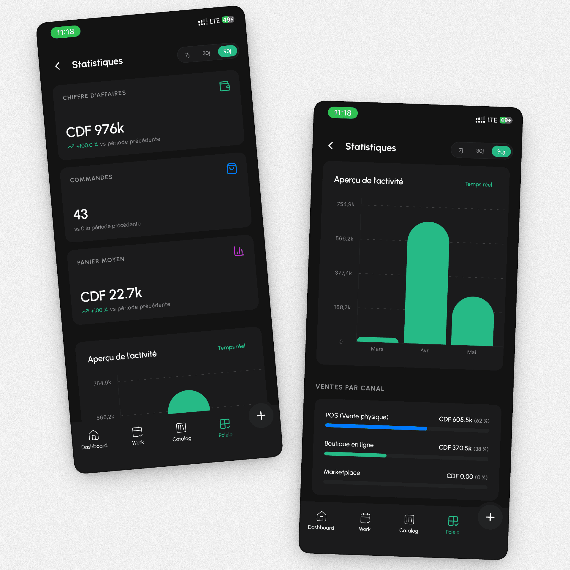 Polele sales management dashboard with analytics and automation